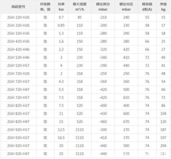 高壓風機型號參數