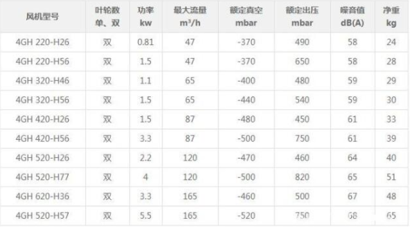 高壓風機型號參數