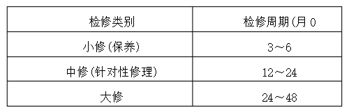 離心風機的檢修周期及檢修內容