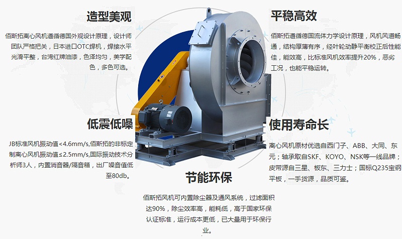 江蘇除塵離心風機廠家哪家好？