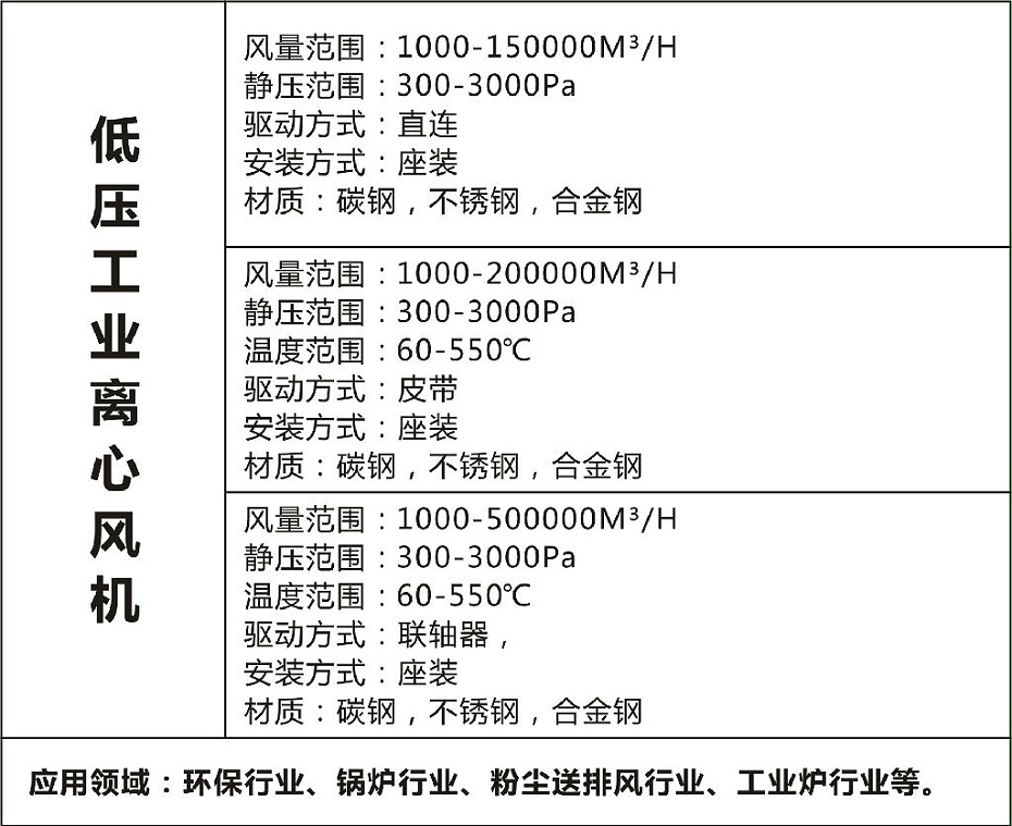 低壓離心風機